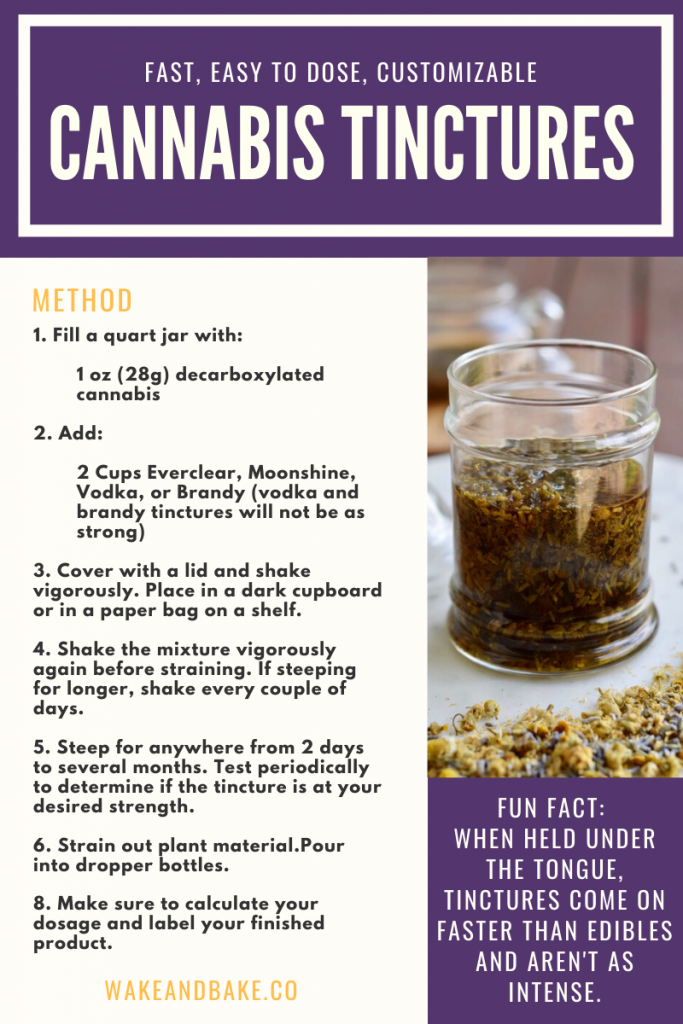 https://wakeandbake.co/wp-content/uploads/2016/08/cannabis-tincture-recipe-card-683x1024.png