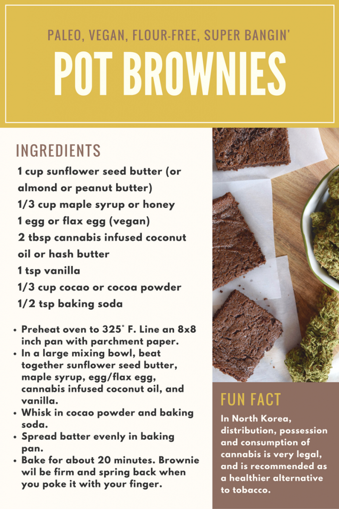 Healthy Weed Brownie Easy And Delicious Paleo Pot Brownies